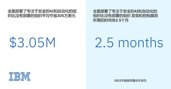 數據泄露成本