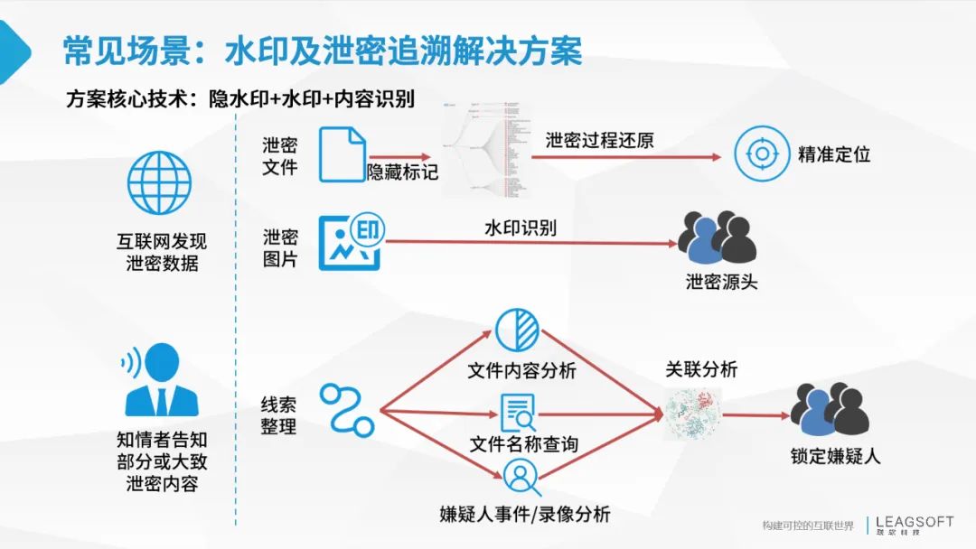 數據安全