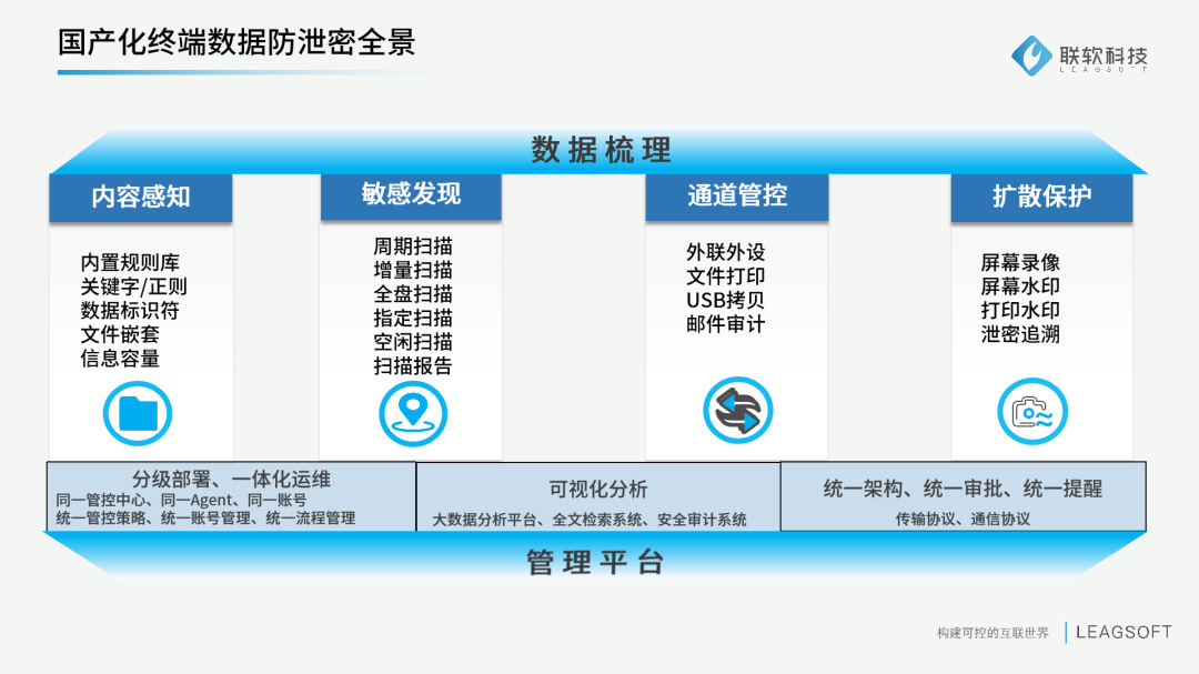 數據安全