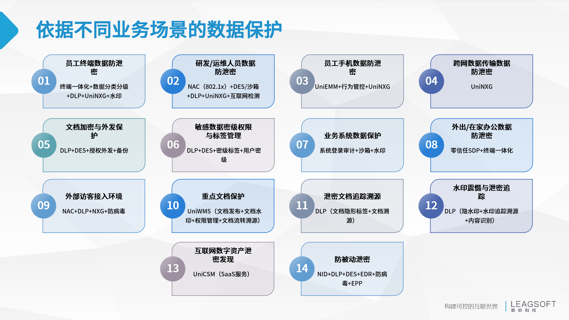 數據安全
