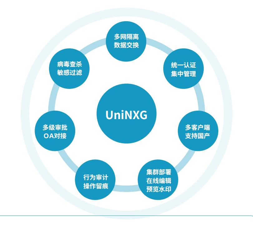 數據安全