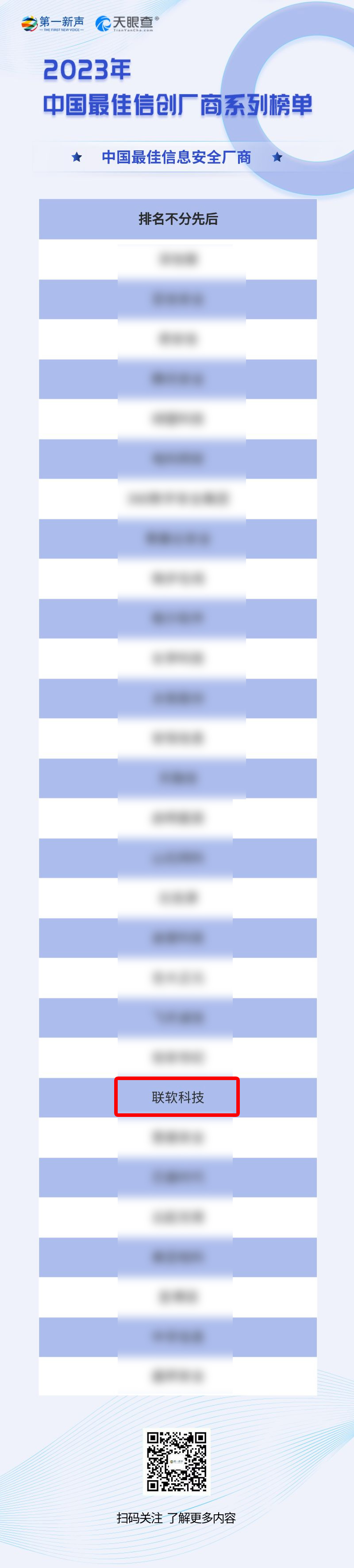 2023.7.10 信創(chuàng  )實(shí)力認證！聯(lián)軟科技入選“中國最佳信息安全廠(chǎng)商”！.jpg