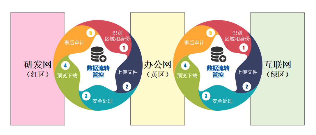 加區方案圖.png