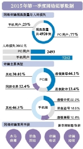 基于大數據的網(wǎng)絡(luò )犯罪研究報告