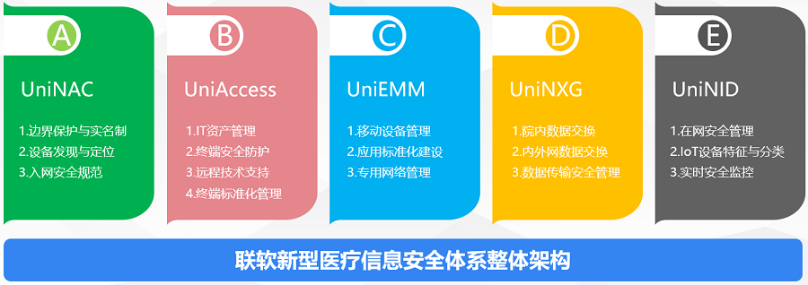 醫療整體架構.png