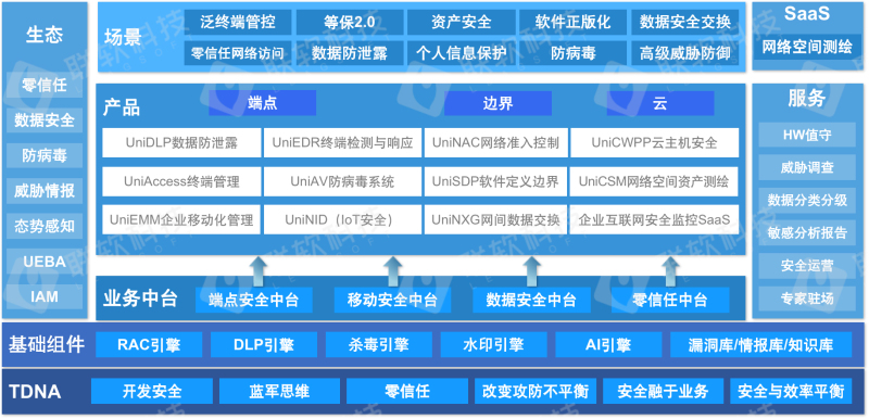 聯(lián)軟科技
